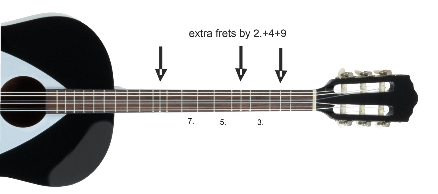 Samjam Sazguitar SG-34